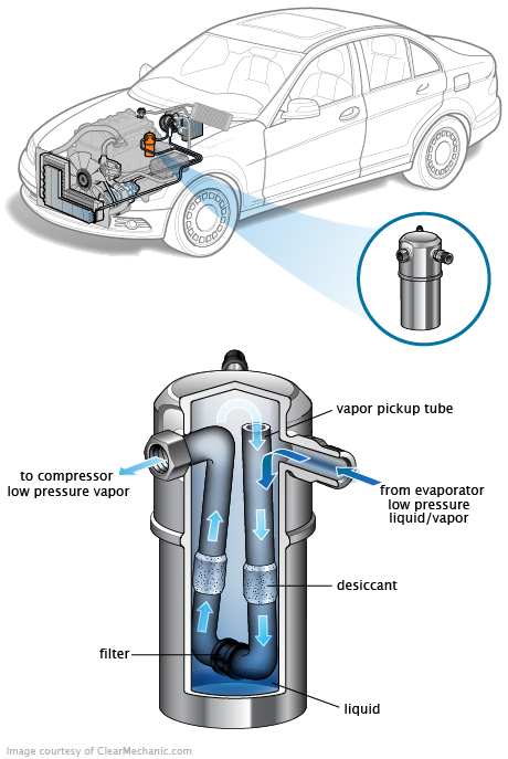 See P0897 repair manual