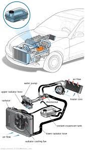 See P0897 in engine